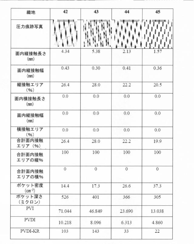 6840091-柔軟な吸収性シート、柔軟な吸収性シートを製作するための構造織地、及び柔軟な吸収性シートを製作する方法 図000049