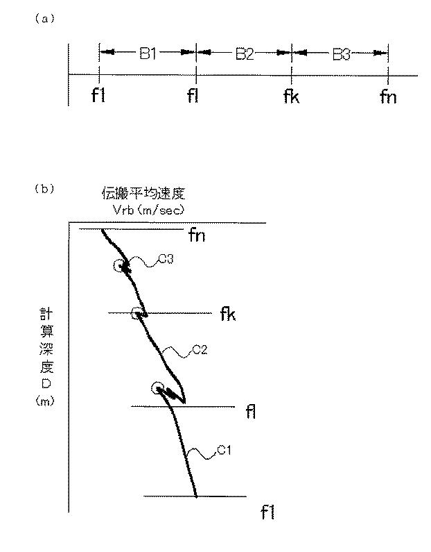 6843427-表面波探査解析方法及び表面波探査解析装置 図000049