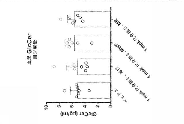 6857648-リソソーム障害及び中枢神経系の変性障害の治療及び予防のための（３Ｒ，４Ｒ，５Ｓ）−５−（ジフルオロメチル）ピペリジン−３，４−ジオールを含むレジメン 図000049