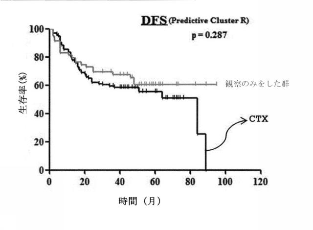 6864089-進行性胃癌患者の手術後の予後または抗癌剤適合性予測システム 図000049