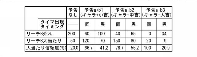 6980713-遊技機 図000049