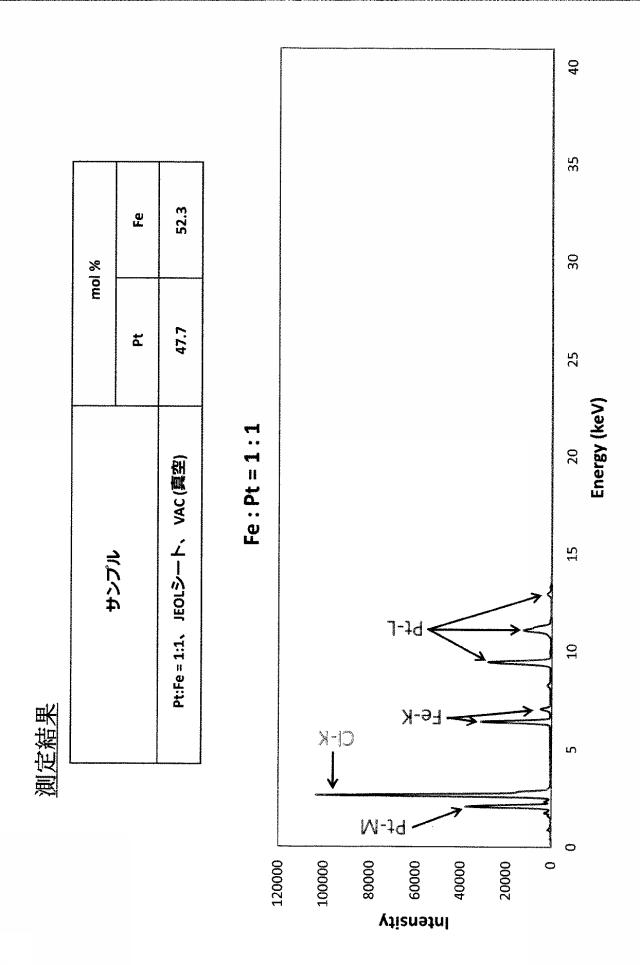 6984825-金属元素含有ナノ粒子を用いたヒドロシリル化による有機ケイ素化合物の製造方法 図000049