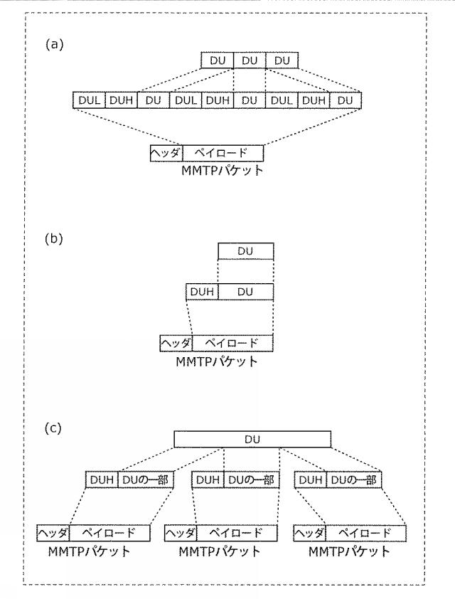 6986671-受信装置及び受信方法 図000049