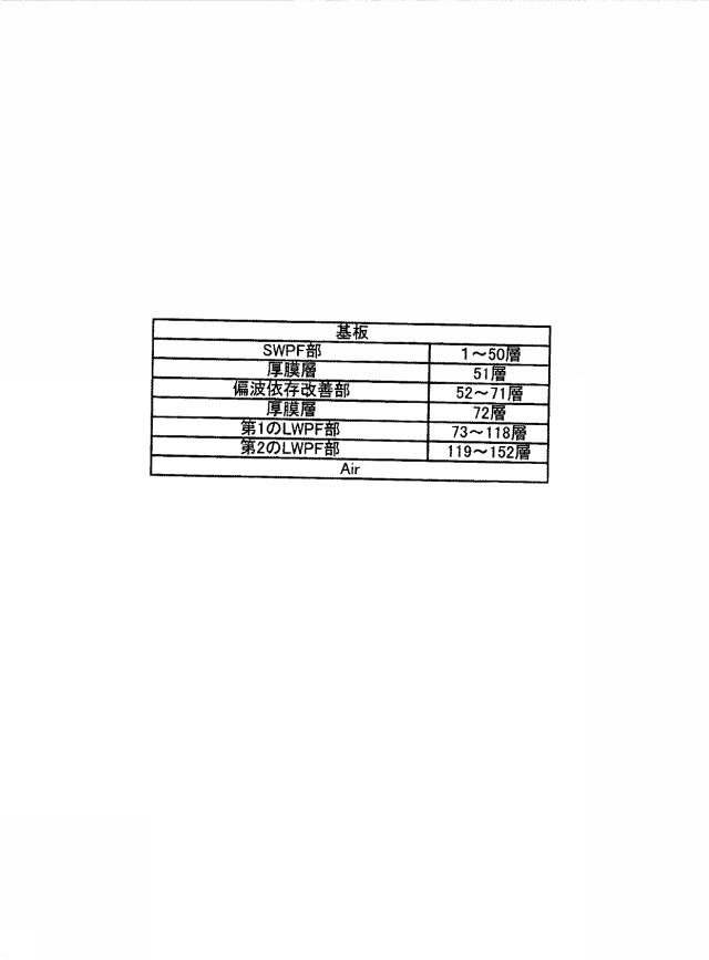 5757775-光学多層膜バンドパスフィルタ 図000050