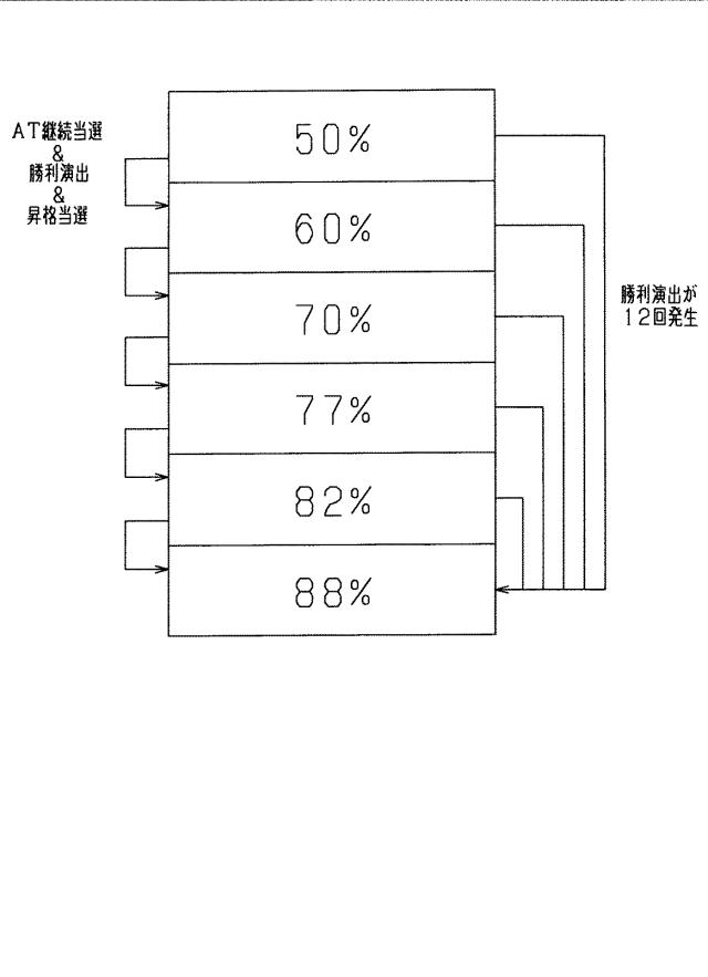 5761140-遊技機 図000050