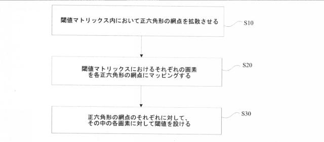 5791733-ＡＭスクリーニング方法及びＡＭスクリーニング装置 図000050