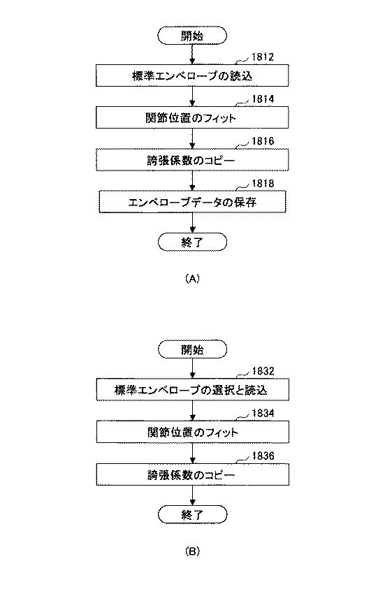 5792210-三次元オブジェクトの多視点描画装置、方法、及びプログラム 図000050