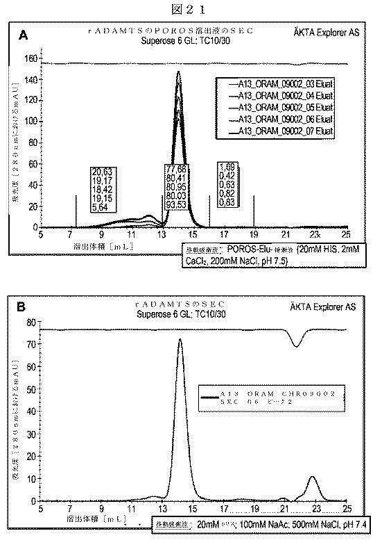 5819303-安定化された液体および凍結乾燥ＡＤＡＭＴＳ１３製剤 図000050