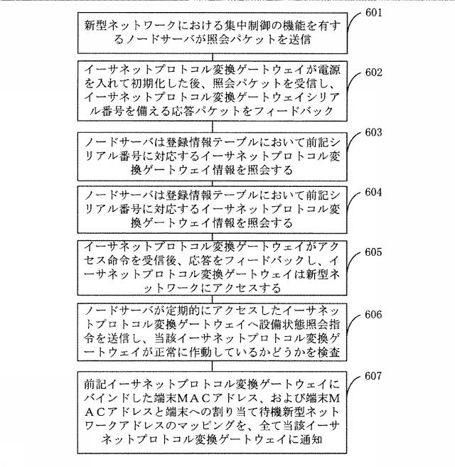 5852116-新型ネットワークの通信方法およびシステム 図000050