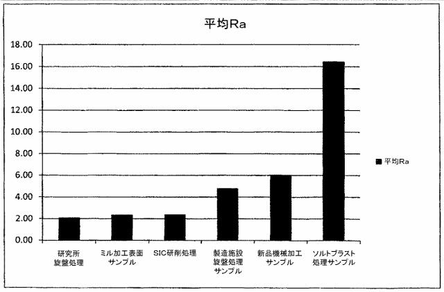 5916989-異なる質感を有する表面を備えた人工関節及びその人工関節の作製方法 図000050