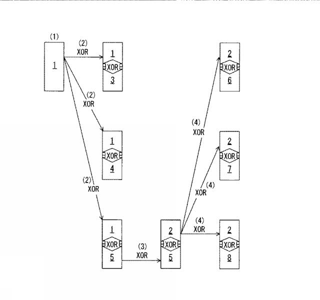 6011775-分散装置、復元装置、分散方法、復元方法及び分散復元システム 図000050