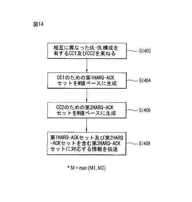 6046778-制御情報を伝送する方法及びそのための装置 図000050
