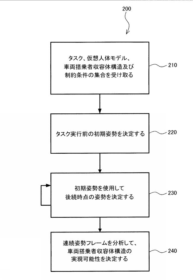 6046801-操作タスクの実行における姿勢及び動作のリアルタイム検出 図000050