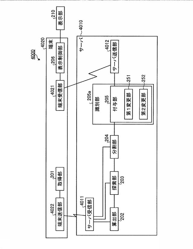 6047651-画像処理装置および画像処理方法 図000050