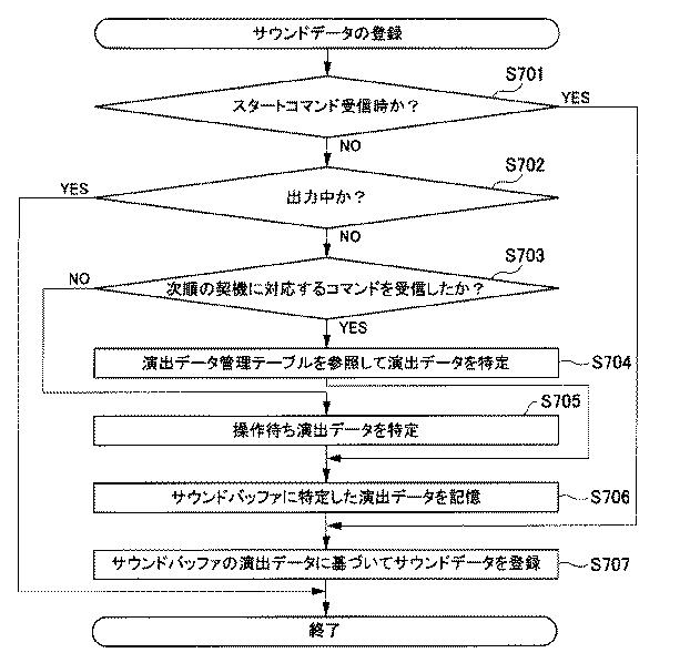 6081527-遊技機 図000050