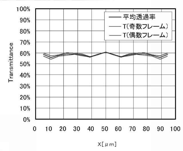 6094855-液晶表示素子、画像表示装置、画像表示装置の駆動方法、携帯機器 図000050