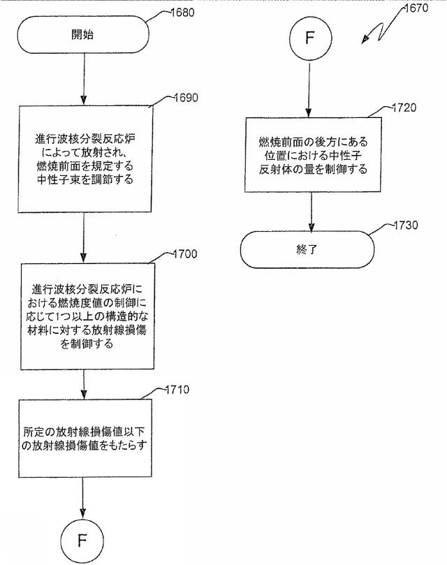 6125840-進行波核分裂反応炉、核燃料アッセンブリ、およびこれらにおける燃焼度の制御方法 図000050