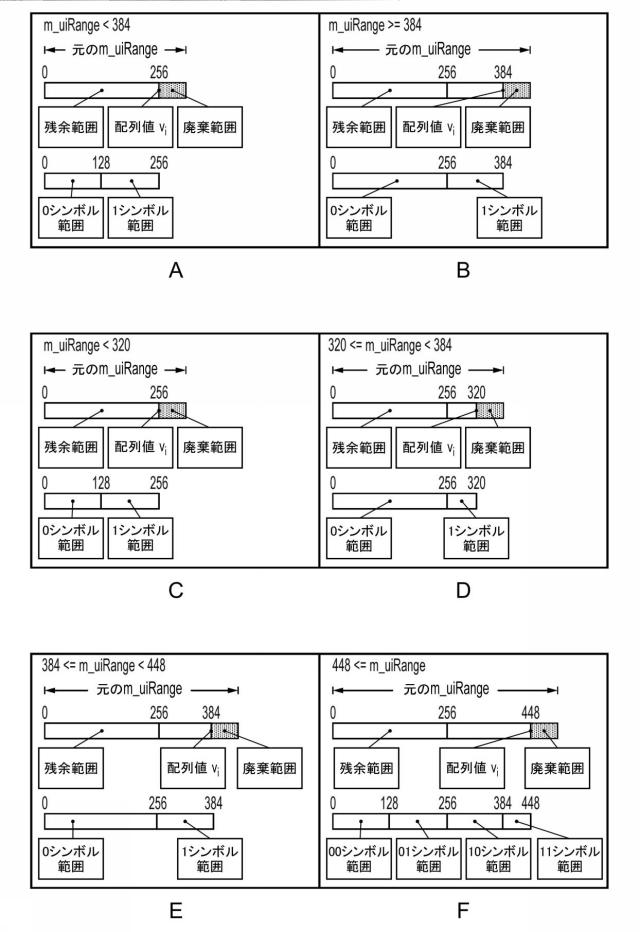 6134055-データ符号化及び復号化 図000050