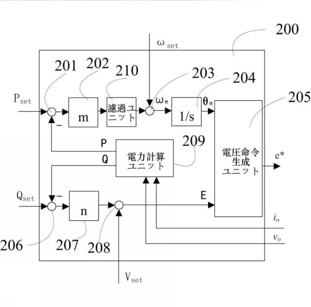 6143826-インバータシステムに用いられる制御方法及び制御装置 図000050