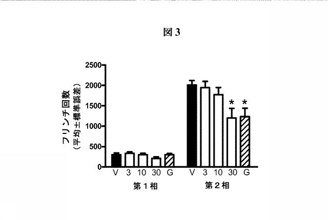 6218774-トリプル再取込み阻害剤及びそれらの使用方法 図000050