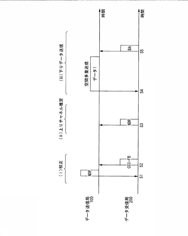 6253685-無線通信装置及び無線通信方法 図000050