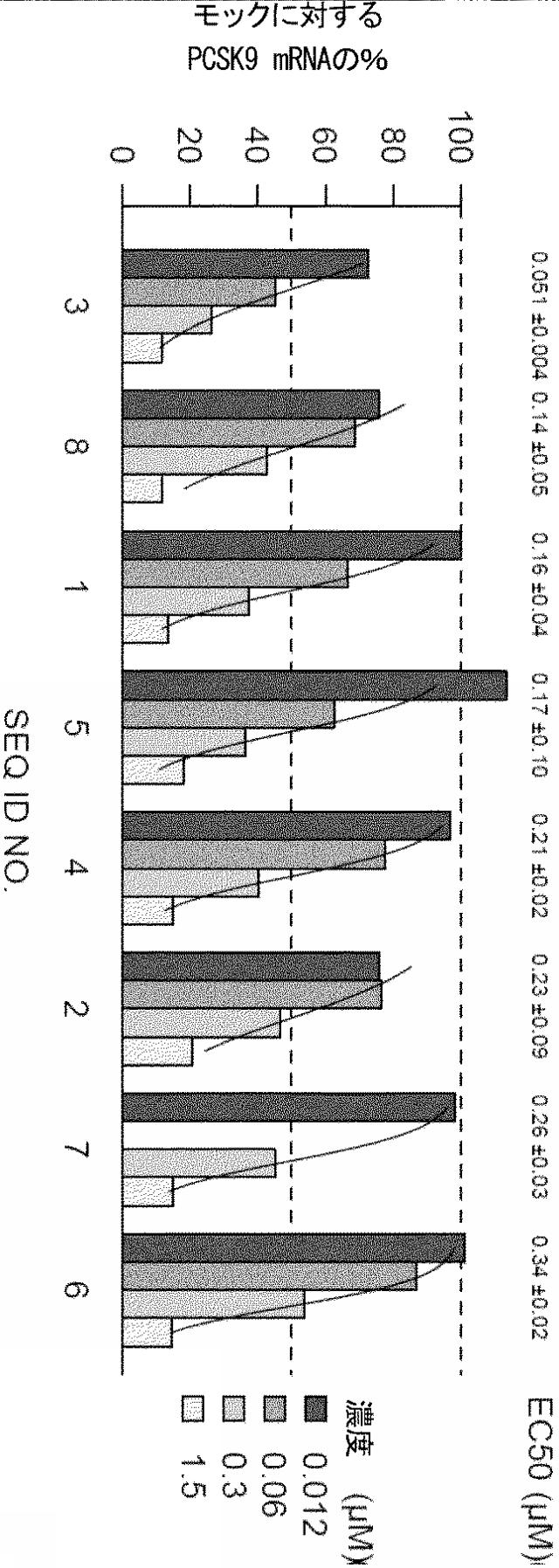 6255092-ＰＣＳＫ９を標的とするアンチセンスオリゴマーおよびコンジュゲート 図000050