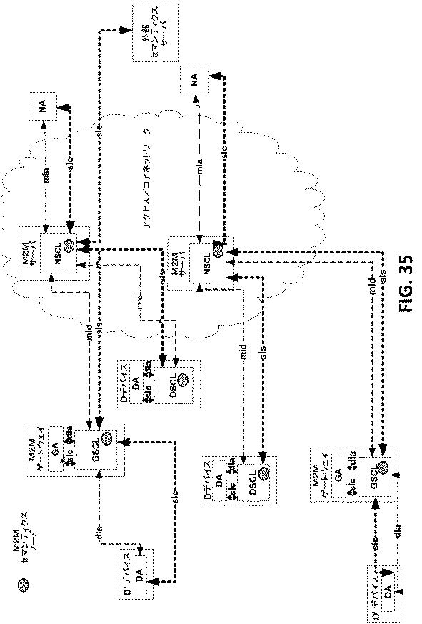 6291573-セマンティクス公表および発見のための機構 図000050