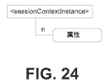 6335388-サービス層セッション移転および共有 図000050