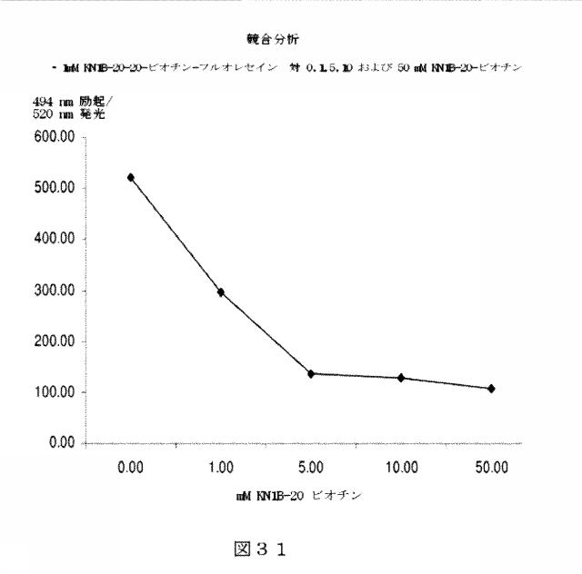 6412798-リガンドライブラリーを用いた診断および処置方法 図000050