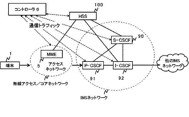 6624070-制御装置、制御方法、通信システム及びプログラム 図000050