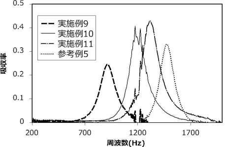6625227-防音構造、及び防音システム 図000050
