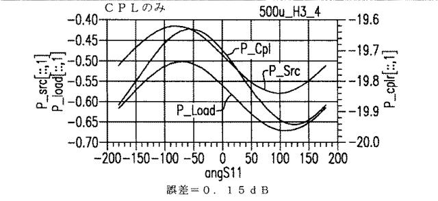 6660892-方向性結合器に関連するデバイスおよび方法 図000050