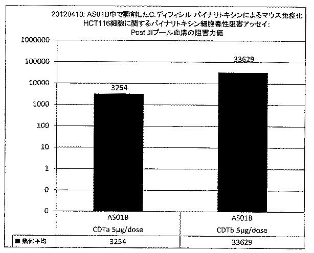 6688233-クロストリジウム・ディフィシル免疫原性組成物 図000050