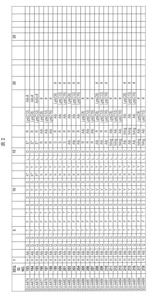 6697807-インスリン抵抗性のための改善されたペプチド医薬品 図000050