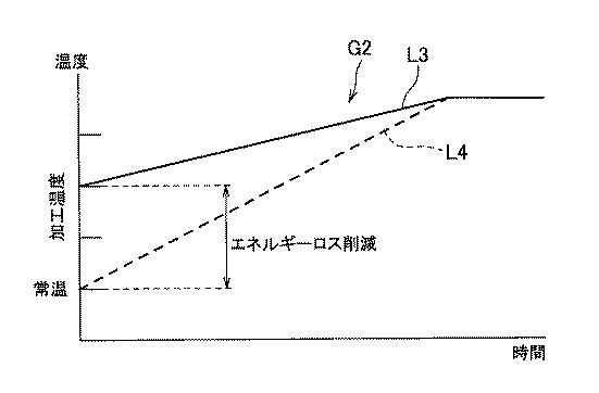 6732455-加熱方法及び被覆方法 図000050