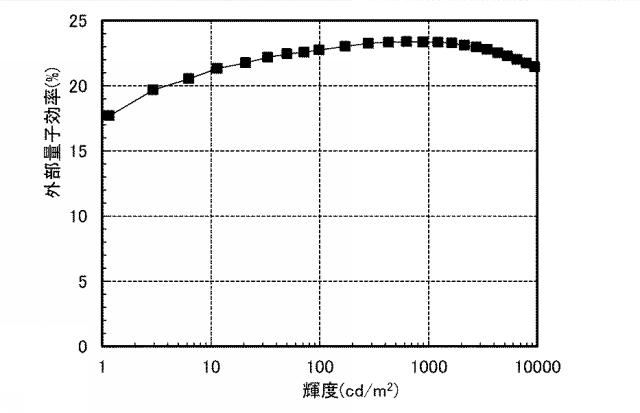 6805224-発光素子、照明装置、発光装置、表示装置、電子機器 図000050