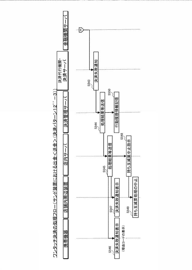 6823240-電子決済システム、電子決済方法、及びプログラム 図000050