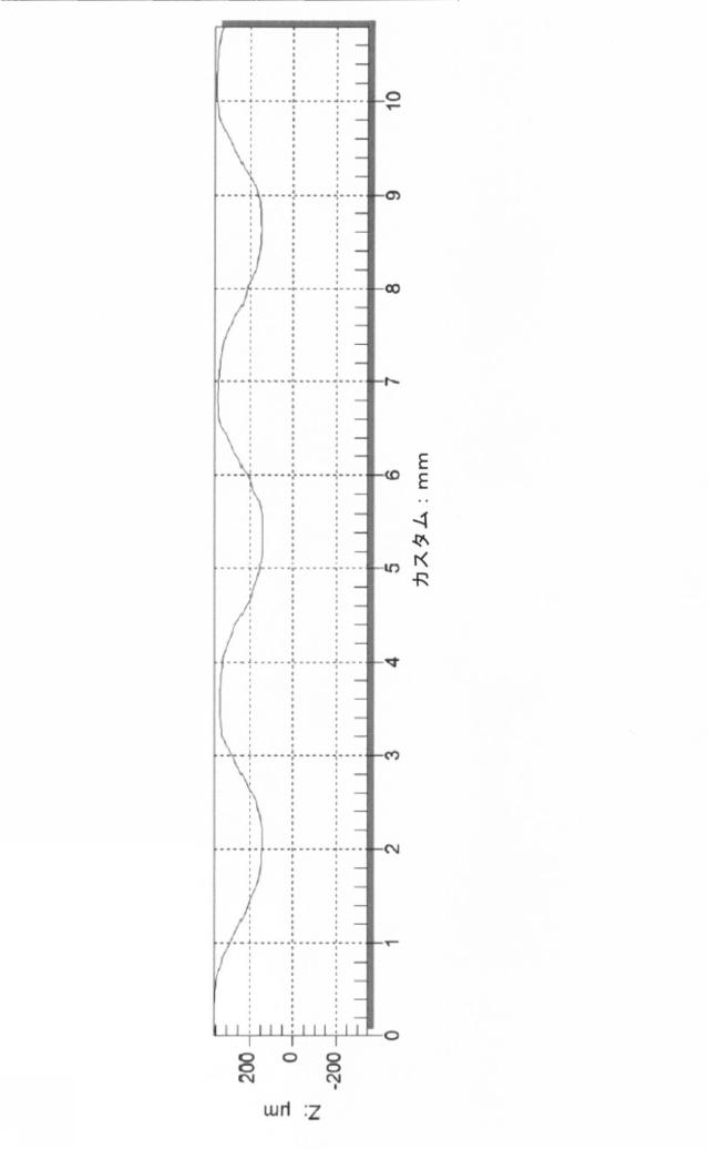 6840091-柔軟な吸収性シート、柔軟な吸収性シートを製作するための構造織地、及び柔軟な吸収性シートを製作する方法 図000050