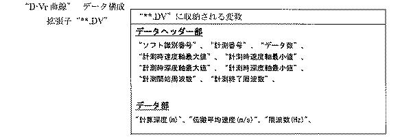 6843427-表面波探査解析方法及び表面波探査解析装置 図000050