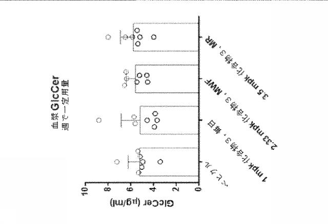 6857648-リソソーム障害及び中枢神経系の変性障害の治療及び予防のための（３Ｒ，４Ｒ，５Ｓ）−５−（ジフルオロメチル）ピペリジン−３，４−ジオールを含むレジメン 図000050