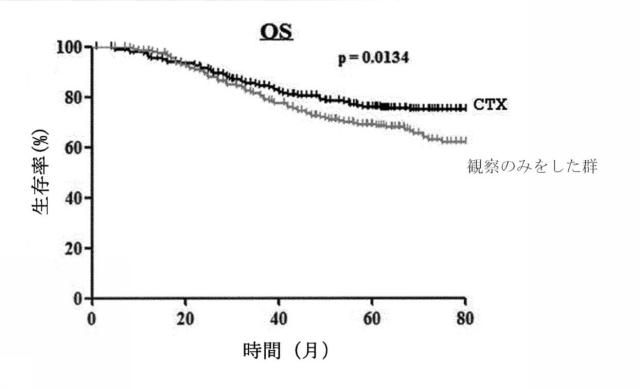 6864089-進行性胃癌患者の手術後の予後または抗癌剤適合性予測システム 図000050
