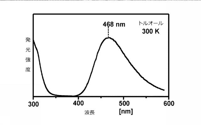 6901168-短い発光減衰時間で単重捕集を直接に得るための有機分子を有する光電製品 図000050