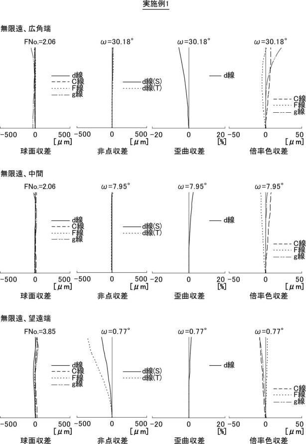 6985996-ズームレンズ及び撮像装置 図000050