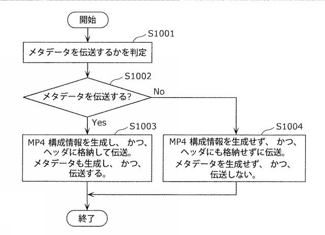 6986671-受信装置及び受信方法 図000050