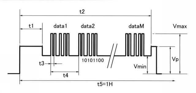 5650578-データ画像記録装置、熱分析装置、データ画像記録方法、画像データの正規化方法、熱物性量の算出方法および記録画像の表示方法 図000051