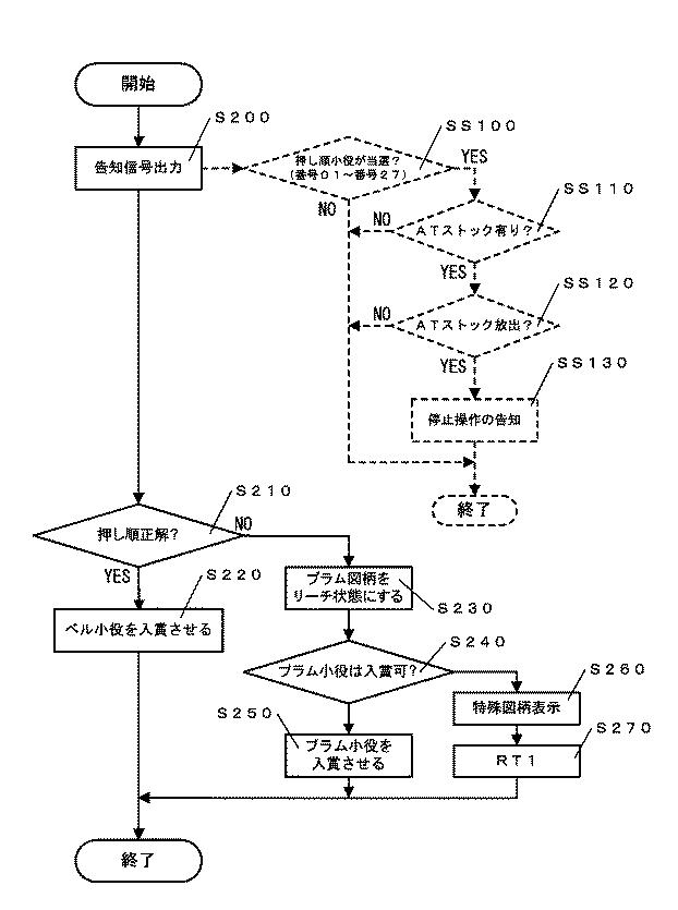 5772938-遊技機 図000051