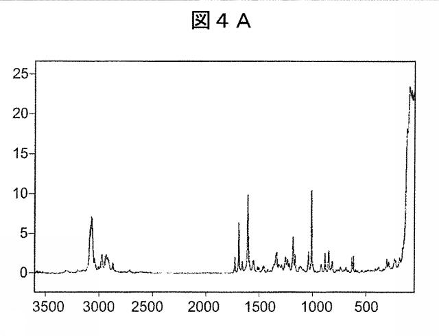 5788457-キラル化合物の調製方法 図000051