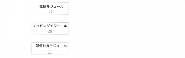 5791733-ＡＭスクリーニング方法及びＡＭスクリーニング装置 図000051