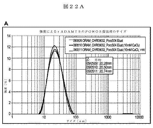 5819303-安定化された液体および凍結乾燥ＡＤＡＭＴＳ１３製剤 図000051