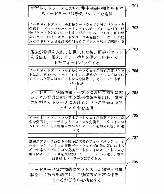 5852116-新型ネットワークの通信方法およびシステム 図000051